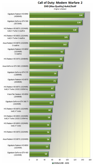 Illustration for article titled Battle of the Overclocked Radeon IceQ Graphic Cards: 6850 VS 6870